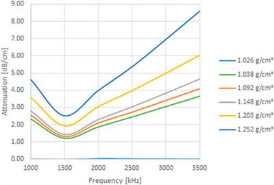 Assessment of the potential of radiography and ultrasonography to record flow dynamics in cohesive sediments (mud)